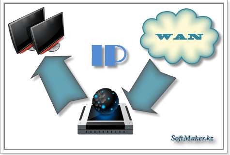 External IP address in WAN