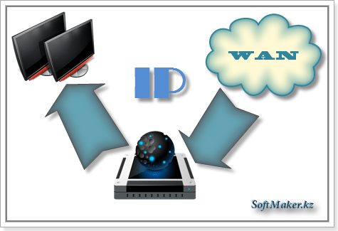 External IP address in WAN