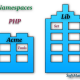 PHP для продолжающих: Пространство имен - namespaces